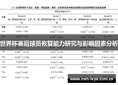 世界杯赛后球员恢复能力研究与影响因素分析